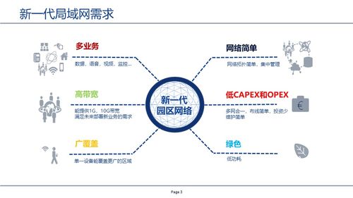 探索GPON技術(shù) 無(wú)源光網(wǎng)絡(luò)（PON）與POL網(wǎng)絡(luò)技術(shù)開(kāi)發(fā)的核心驅(qū)動(dòng)力