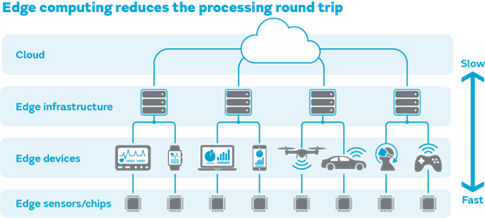 5G標(biāo)準(zhǔn)持續(xù)演進(jìn)，引領(lǐng)新形態(tài)應(yīng)用與網(wǎng)絡(luò)技術(shù)開(kāi)發(fā)新浪潮