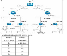 2012年9月的計(jì)算機(jī)四級(jí)網(wǎng)絡(luò)工程師應(yīng)用題第一題地址聚合怎么做的,要有過(guò)程及思路,謝謝