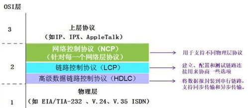 計(jì)算機(jī)網(wǎng)絡(luò)工程 數(shù)據(jù)鏈路層基礎(chǔ)與應(yīng)用
