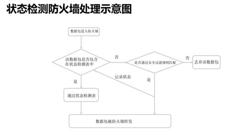 技術變遷與實踐探討 2021年12月網絡工程中的防火墻應用分析