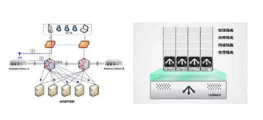 Radware賦能鐵路12306新一代客票系統 構筑高可用網絡基石