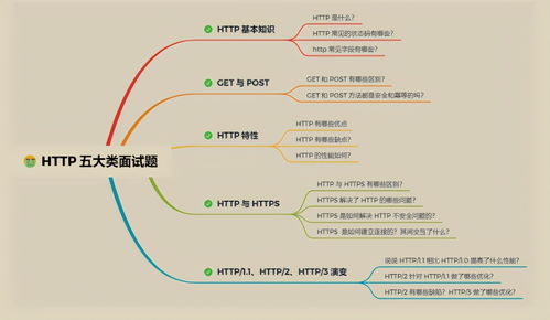 華為工程師終于把困擾我多年的操作系統(tǒng)和計(jì)算機(jī)網(wǎng)絡(luò)講明白了