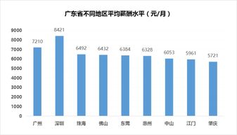 深圳月薪解讀 平均8421元背后，互聯網服務行業為何獨領風騷？