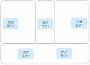資深互聯網策劃自白 產品、用戶與服務，軟件開發不可或缺的三大基石